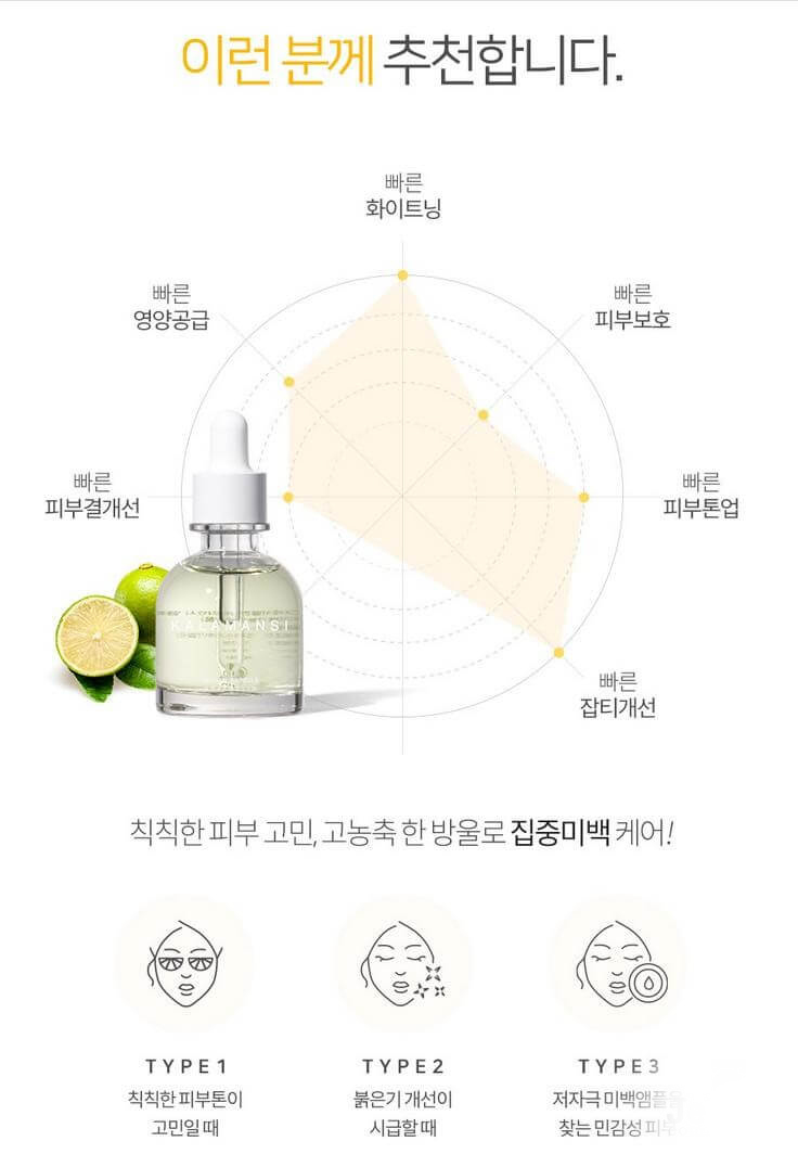 Graymelin Natural Kalamansi Ampoule 30 ml. มีส่วนผสมของน้ำเกรปฟรุต 58%และส้มจี๊ดที่มีวิตามินซีสูงกว่า 30% ช่วยดูแลให้ผิวกระจ่างใส ลดความหมองคล้ำ