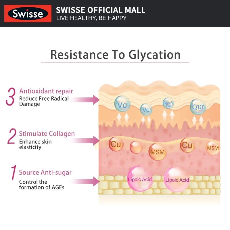 Swisse Skin Regeneration+ 60 Capsules,Swisse , อาหารเสริม Swisse , ผิวสวย , คุมน้ำหนัก ,